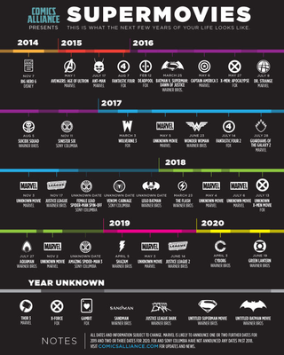Illustration for article titled Plan out your next 6 years of superhero movies with this handy chart